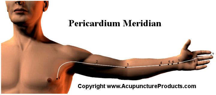 Acupuncture Pericardium Meridian Points